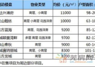 芜湖私密项目价格,高端品质生活新选择”
