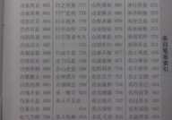 四字词语大全100个,丰富表达，启迪智慧