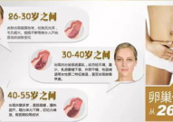 妇科私密长痘,揭秘妇科长痘的成因与护理方法